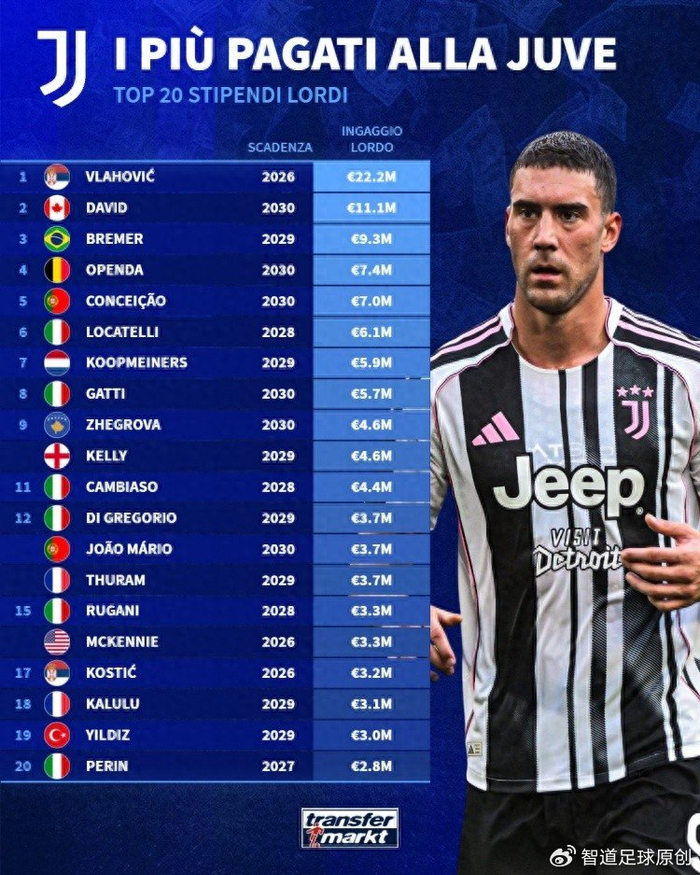 悦盈网页版关于尤文队惨败！主帅赛后直言球队需彻底反思，留言这些建设.的信息